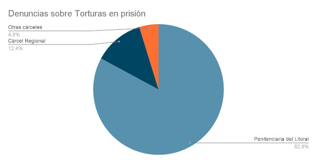 TorturaMilitarEnCarcel15